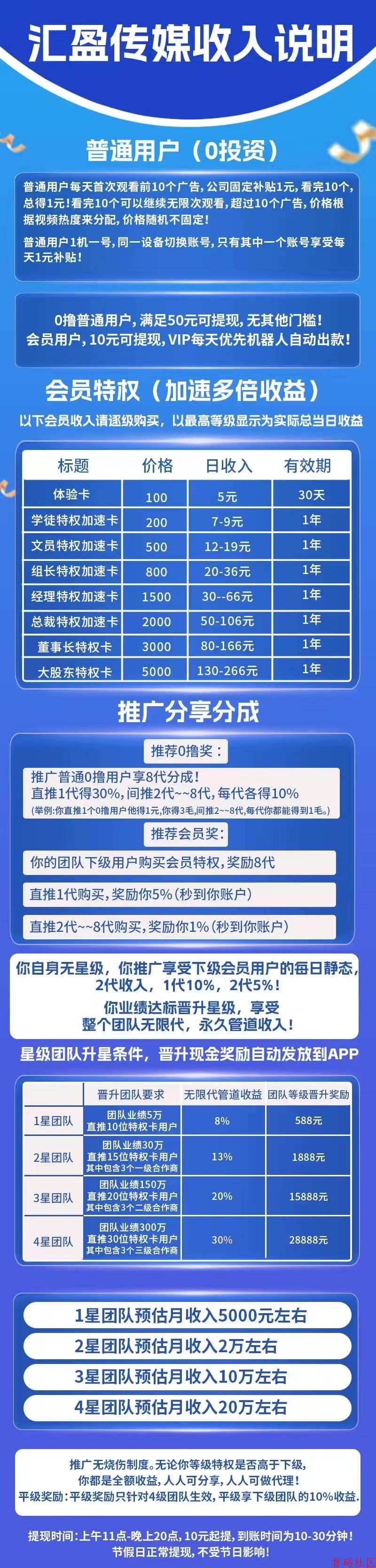 广告任务日赚百元？起底汇盈传媒低门槛提现背后的合规隐忧