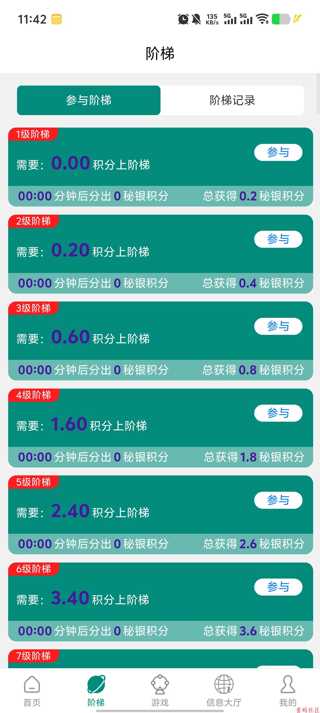《闲赚无忧》每天签到爬楼撸积分，保底收益高。