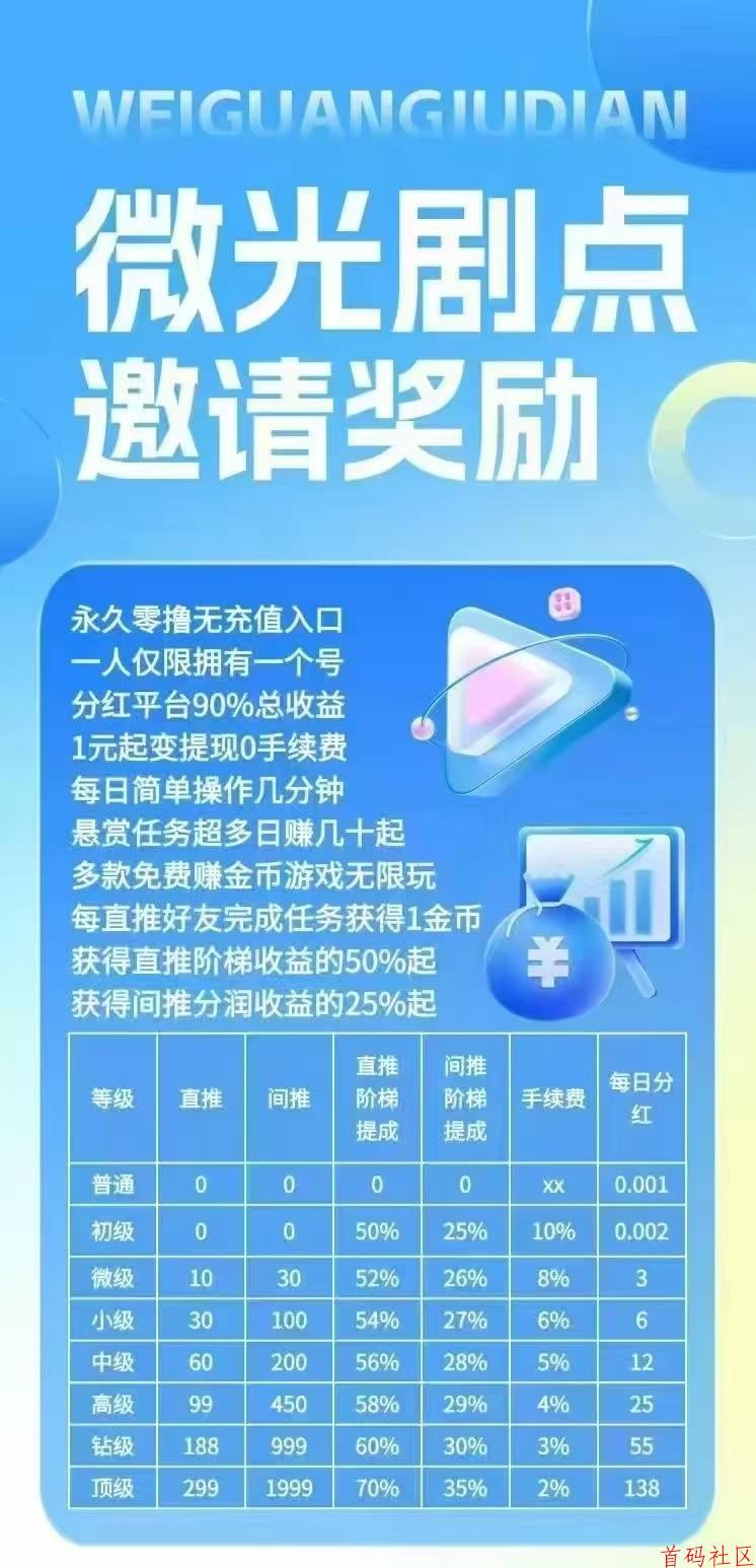 微光剧点，曾经月鲁几w的巅峰回来了 全民二台，纯白漂爬墙，涌2间1 每日爬墙得1.1金必，无广。