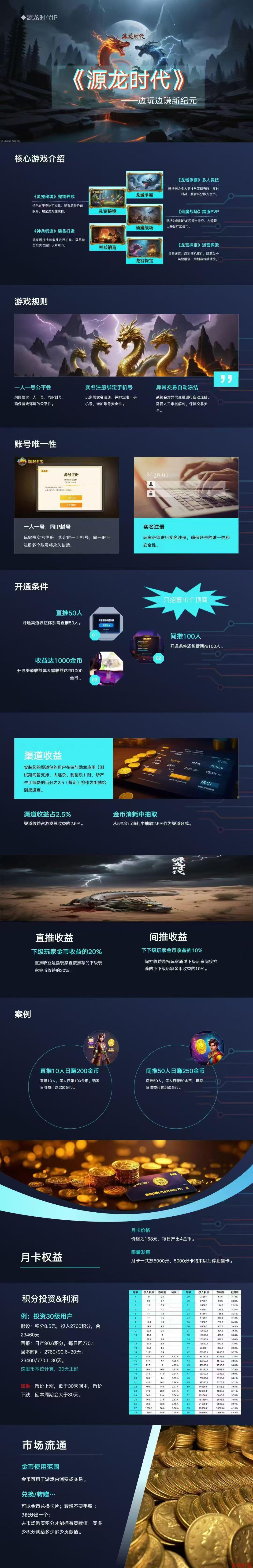 🔥源龙时代，起飞，勇2间1 (5级有效)，涨了1.6一个，月撸100+，上墙模式。🌹简单填写认证，然后直接爬墙即可，无广告，操作简单。 🦄直推20%，间推10% 🌹卖出1：100消耗贡献金币，1金币可以兑换50贡献金币。 ​🌹注意：一机一号一IP，同IP多号被封