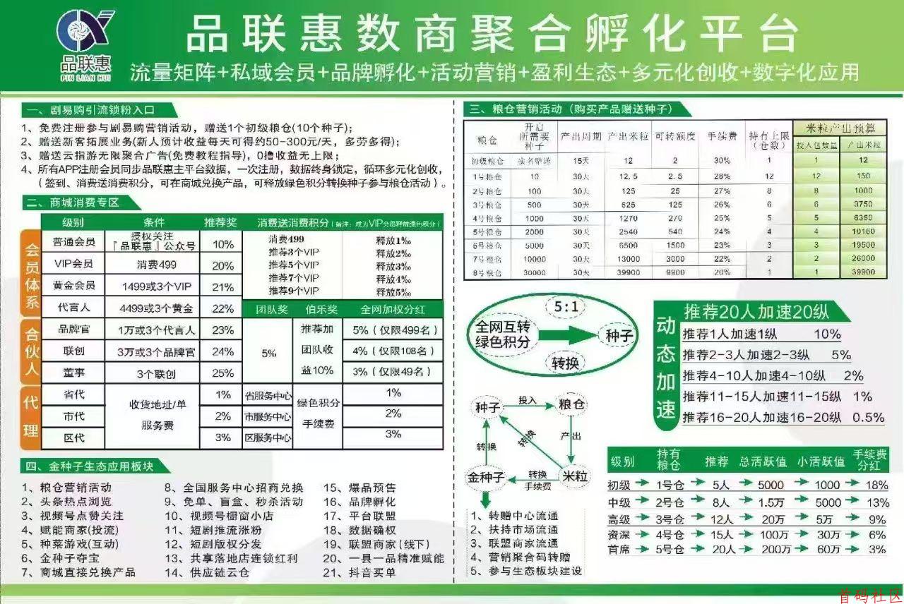 短短两个多月剧易购3.0正式上线！不仅增加了粮仓收益，还新增了剧豆，可以看短剧可以拿短剧版权，金豆的作用更大，尤其是对商家！还有指尖推客对接的都是优质的大品牌产品全网低价佣金却是高收益！品联惠每天都有重磅消息公布，还没参与的赶紧跟上步伐！
