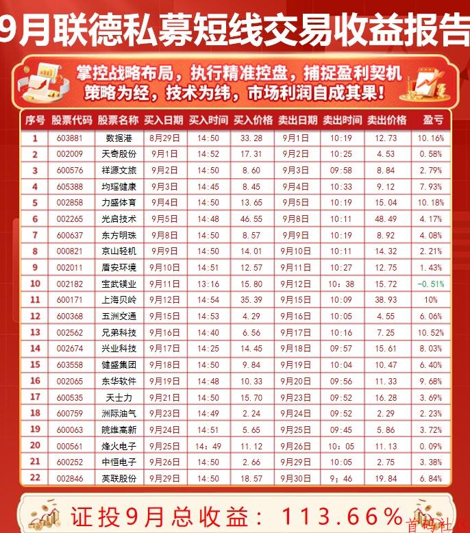 【联德私募】中联证投，日入5000+王炸项目，吊打一切！