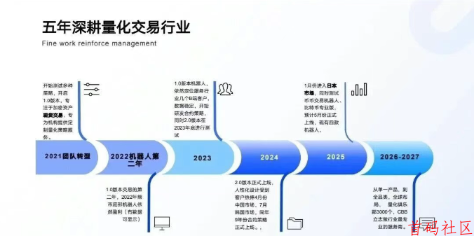 用CBB泰尔量化交易机器人,躺着赚收益,让加密投资进入自动巡航!