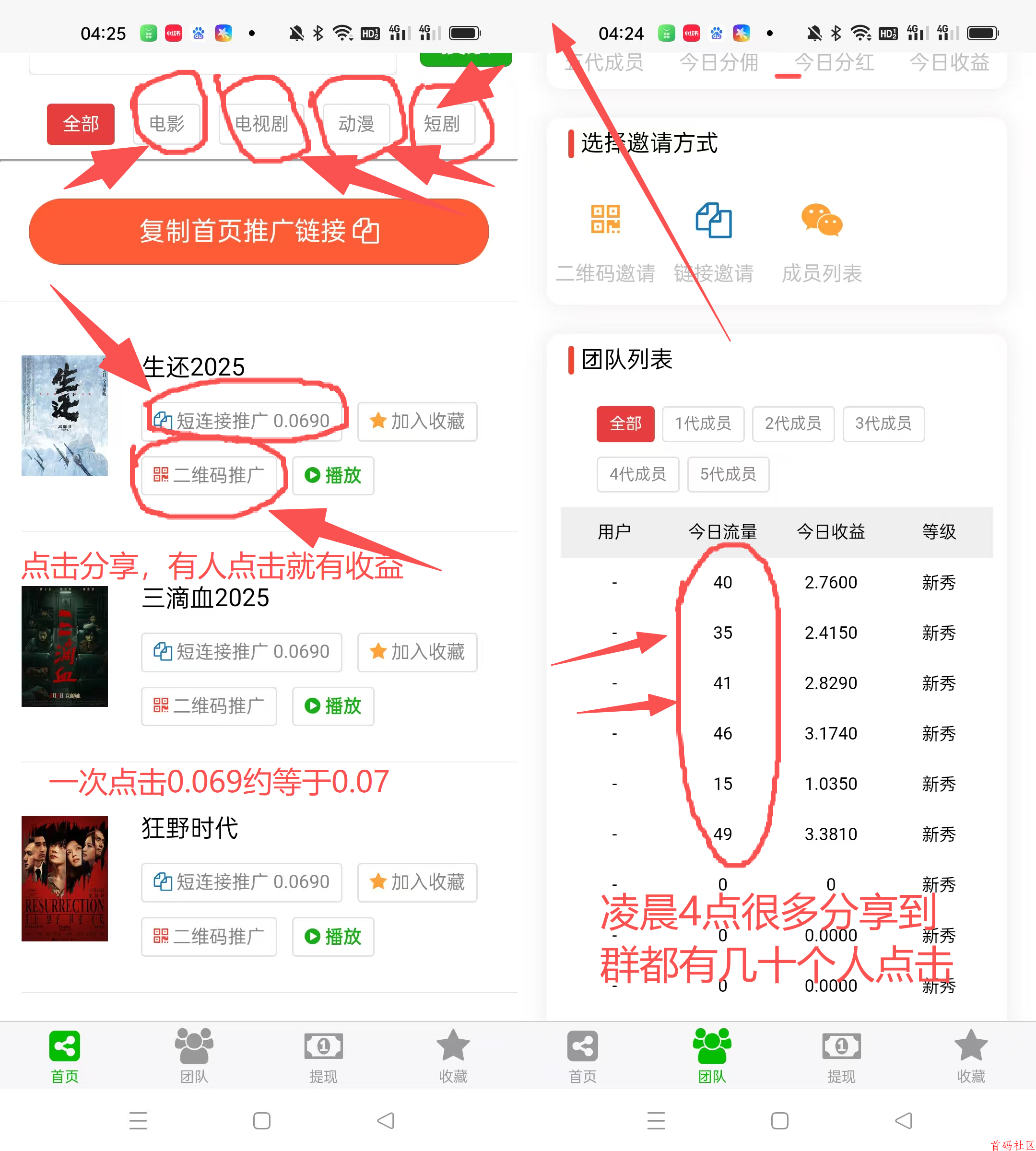 八戒传媒分享电影短剧,每天几十,有点击就有收溢,推广五代提成