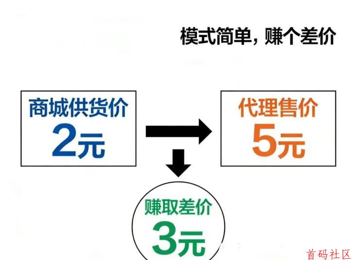 398元开启副业！抖音黑科技商城合伙人/站长，0门槛打造“躺赚”管道！
