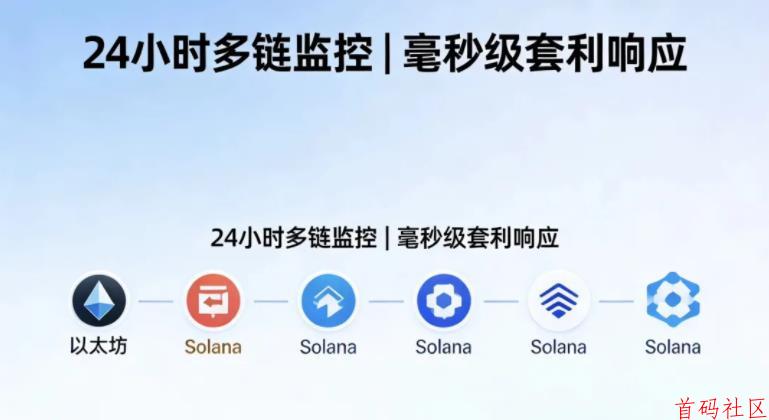 告别无效盯盘时代：AI量化机器人24小时无休套利神器！