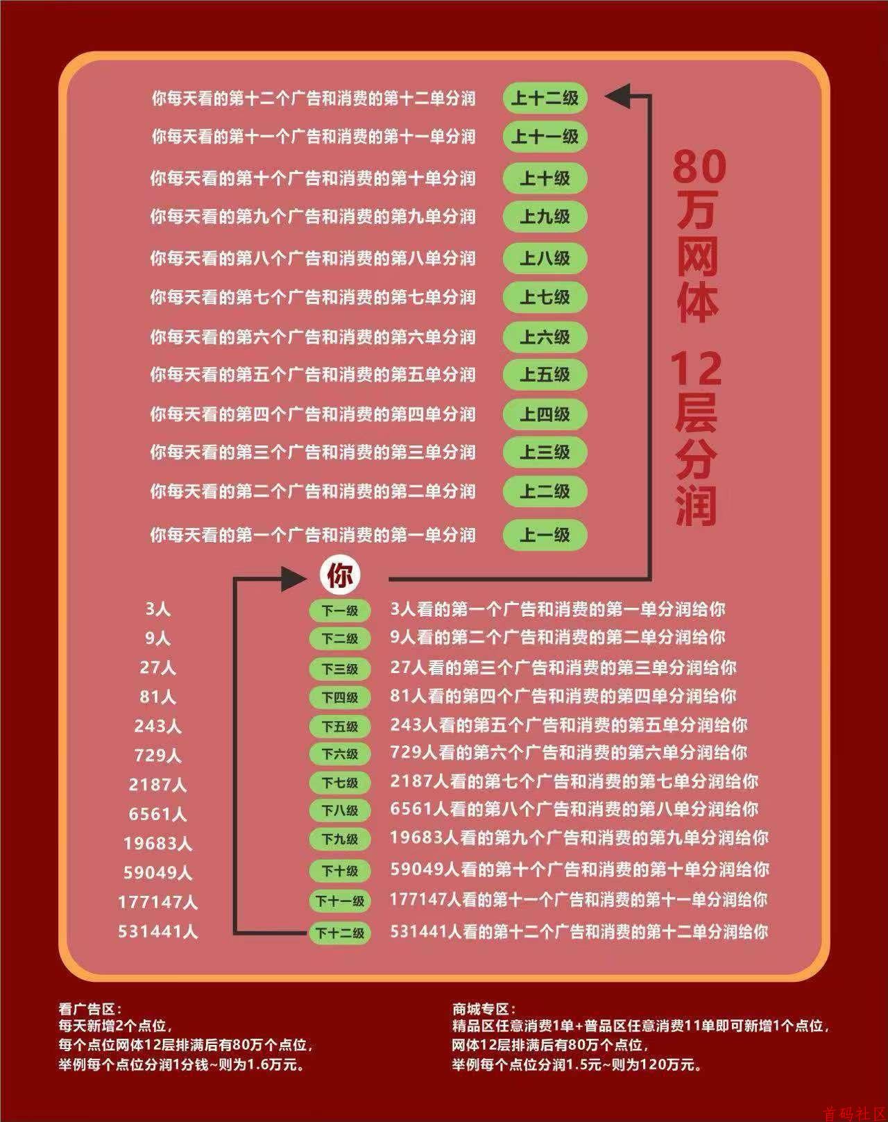 妈妈商城每天固定24个广告，积少成多的收益