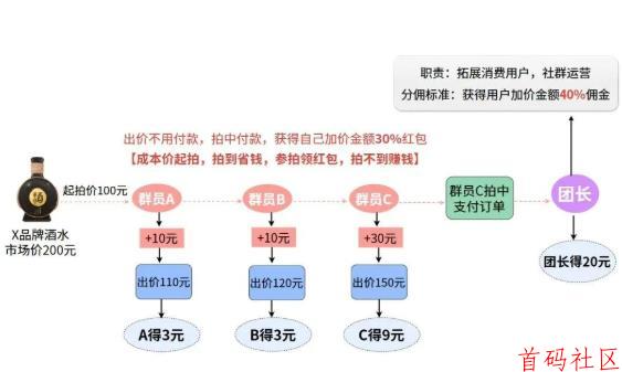 2026零撸副业:趣惠拍,不投资·不囤货·新手可做,每天稳赚!