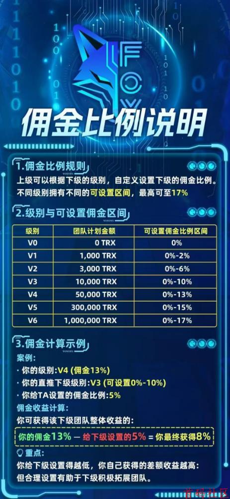 Fox哈希量化，全球首创保本量化，招募总对接，政策待遇拉满，所有哈希平台可用！
