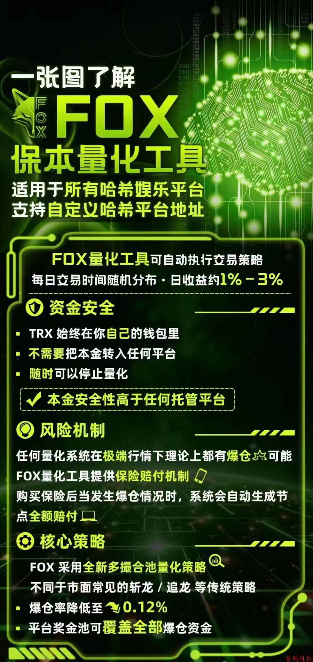 FOX哈希量化挂机工具，适用于所有哈希娱乐平台，注册送1000Trx保额！