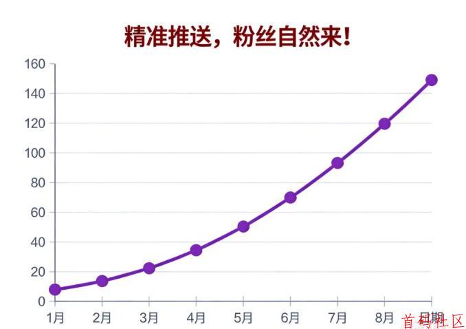 抖创猫抖音云端商城黑科技，让你直播间人气翻倍、账号涨粉不停！