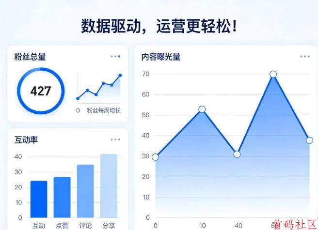 抖创猫抖音云端商城黑科技，让你直播间人气翻倍、账号涨粉不停！