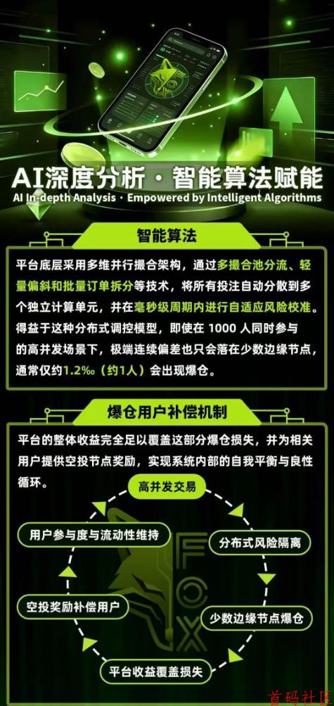 Fox哈希量化，全球首创保本量化，招募总对接，政策待遇拉满，所有哈希平台可用！