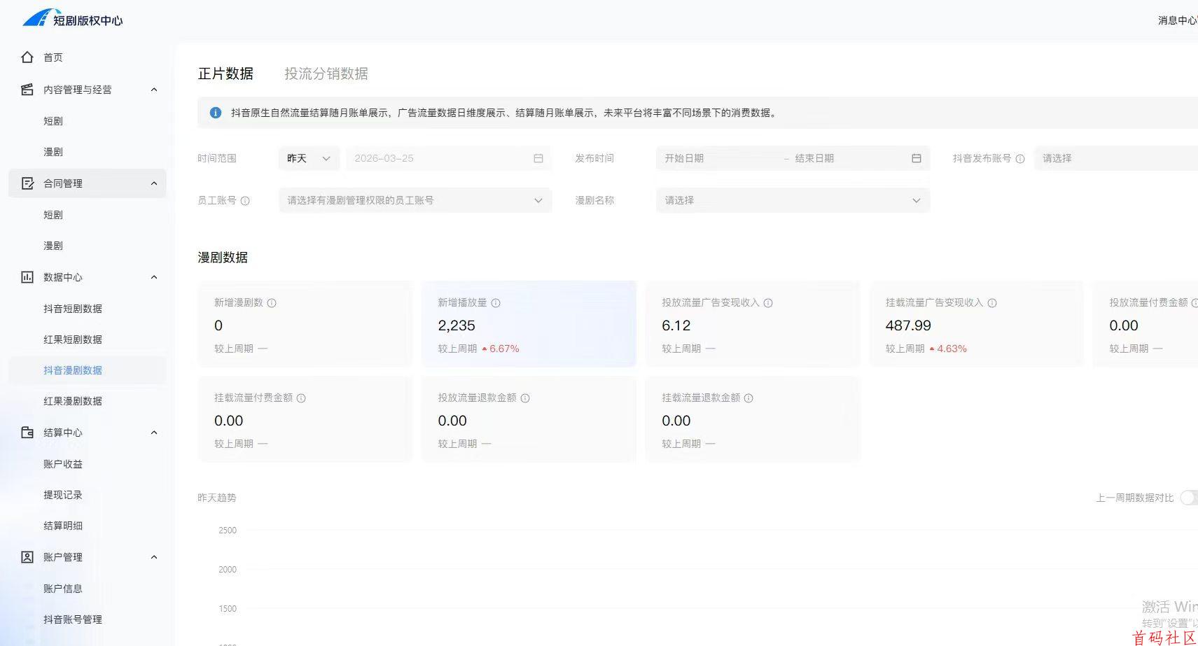手机就能做！漫剧挂广告日入500实操拆解，小白避坑