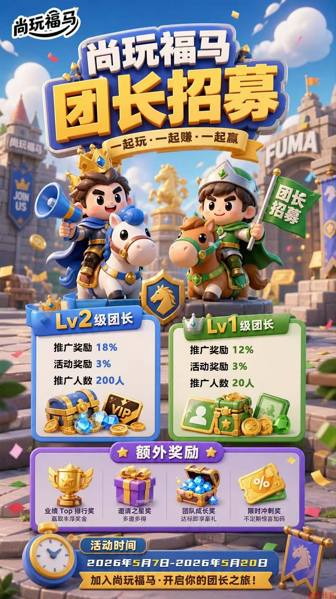 尚玩玩赚旗下新平台尚玩福马，新玩法，单机每天20+，多机翻倍