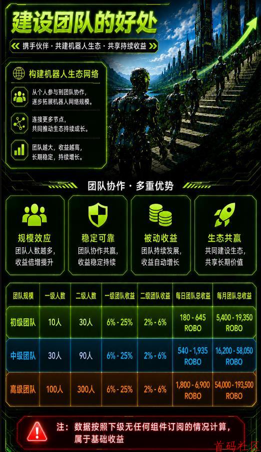【零撸天花板】RoboMind手机算力每日零撸21元!