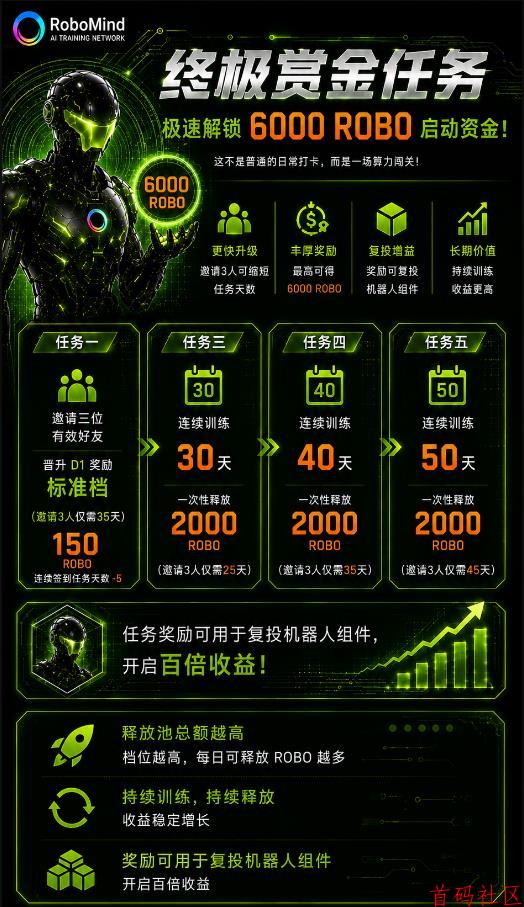 【零撸天花板】RoboMind手机算力每日零撸21元!