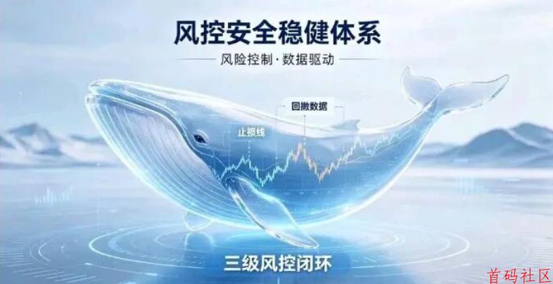 币指多量化：炒币AI量化+黄金量化交易，专业风控，长期稳健盈利