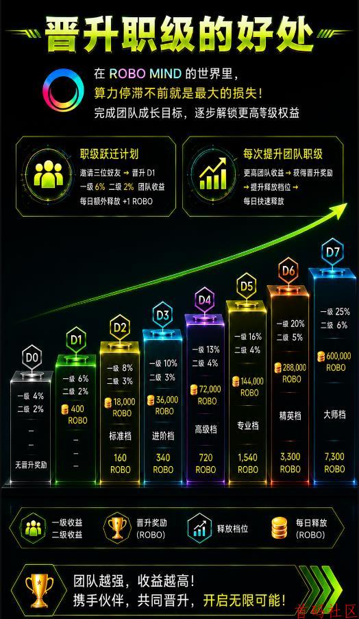 【零撸天花板】RoboMind手机算力每日零撸21元!