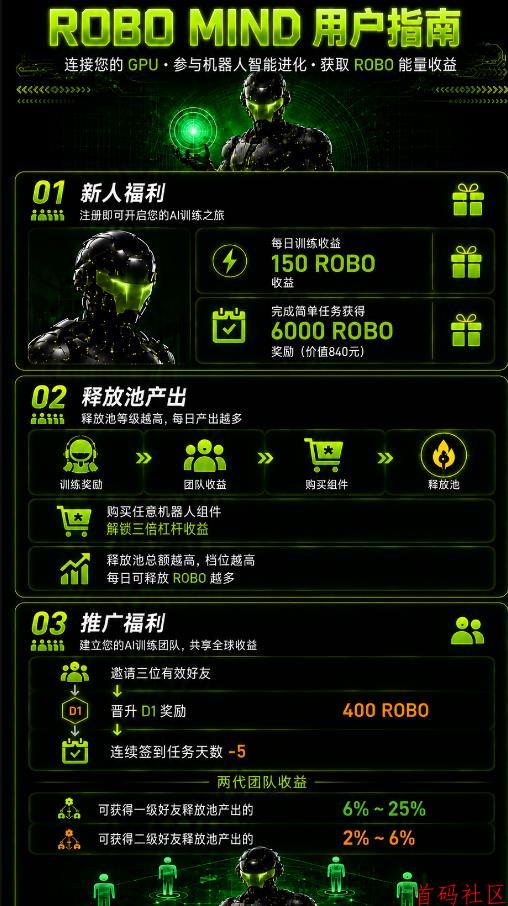 【零撸天花板】RoboMind手机算力每日零撸21元!