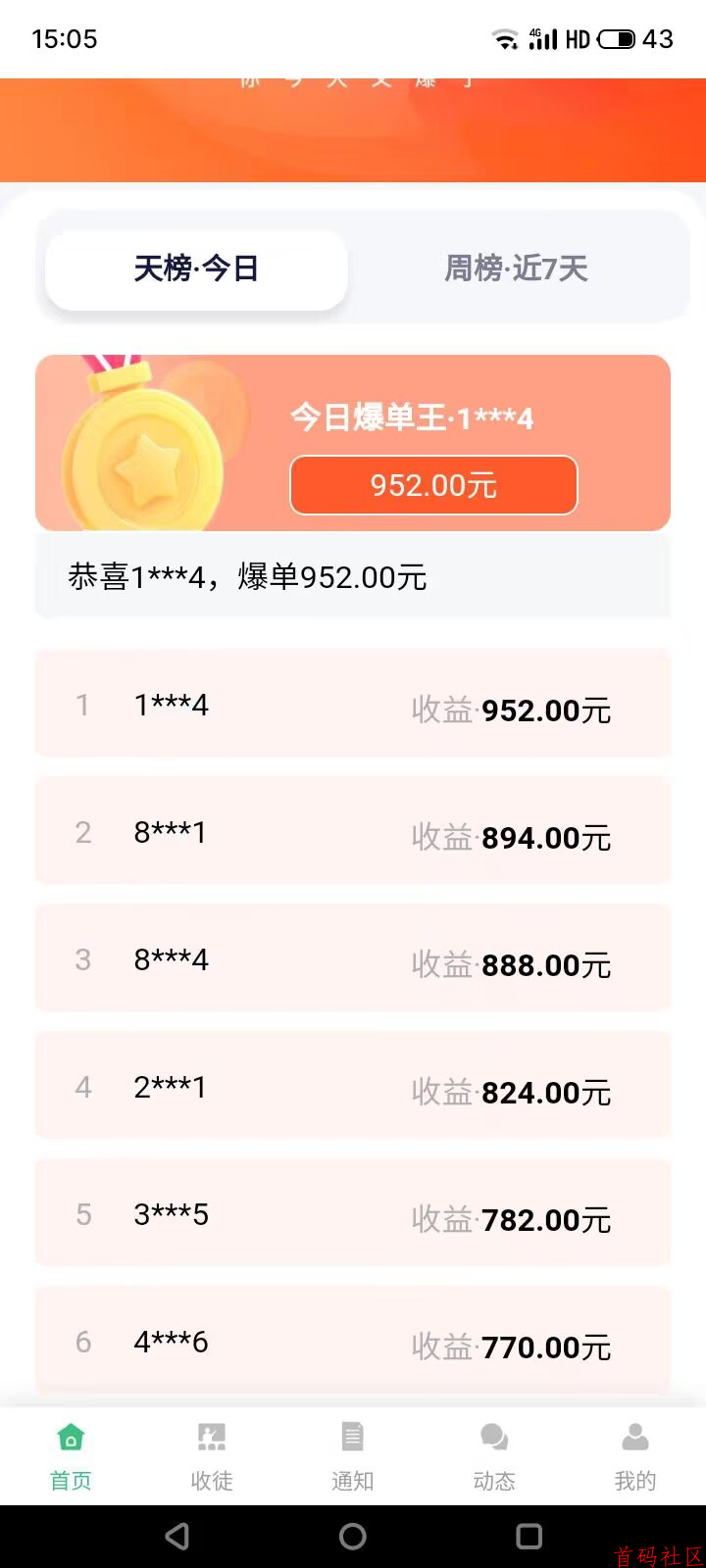 《米乐多》一个抖音账号一天可发70多次作品，保底则为50-150元1