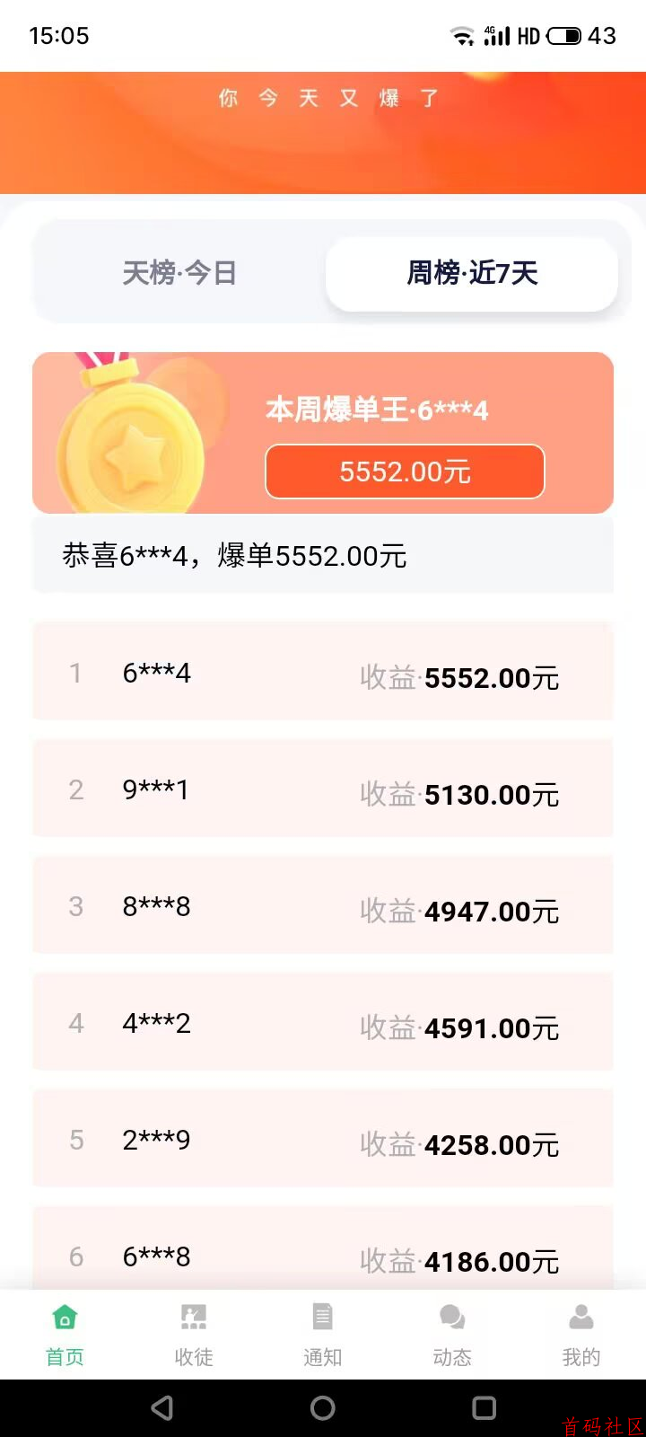 《米乐多》一个抖音账号一天可发70多次作品，保底则为50-150元1