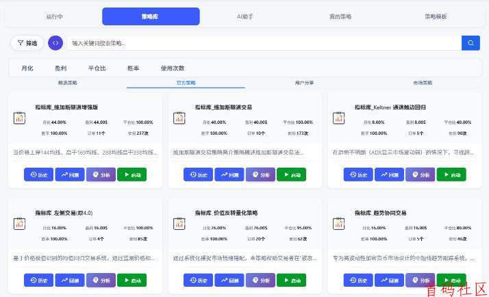 智能炒币量化机器人——币指多量化合约市场的“印钞机”!