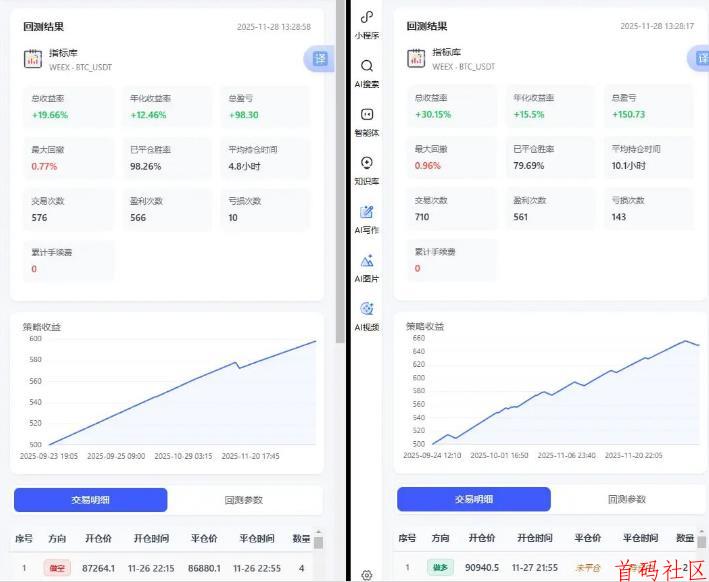 智能炒币量化机器人——币指多量化合约市场的“印钞机”!